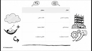 انتظار: نقشه راه یک تمدن