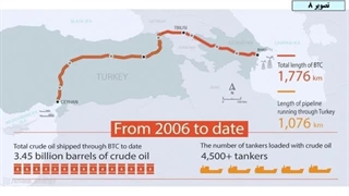 14041116: فلج باکو و اسرائیل با انفجار یک لوله! آمریکا دنبال اشغال جزیره خارک
