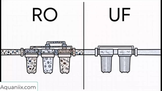 تصفیه آب در کرج (توسط آکوانیکس)