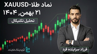 تحلیل  نماد طلا( XAUUSD)-21 بهمن 1404- صعود طلا تحت تأثیر داده‌های تورمی