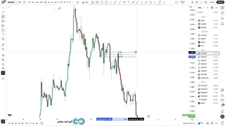 آموزش Implied FVG (IFVG)؛ درک شکاف ارزش منصفانه پنهان برای ورودهای دقیق‌تر