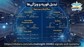 آموزش تبدیل فوریه و ویژگی‌ها - آکادمی نیک درس