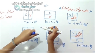 آموزش صفر تا صد زبان کره ای (پدچیم)