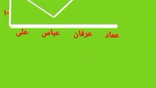 میانگین بر اساس نمودار