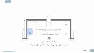 طراحی اورژانس بیمارستان – تفکیک اصولی فضاها (قسمت 4) | مدرس دوره: سمانه مهدی‌نژاد