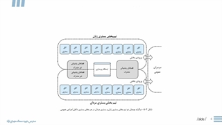 طراحی بخش بستری داخلی–جراحی – مبانی طراحی (قسمت 1) | مدرس دوره: سمانه مهدی‌نژاد