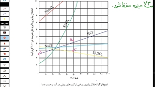 صفحات ۷۳ و ۷۴ جزوه - شیمی۱