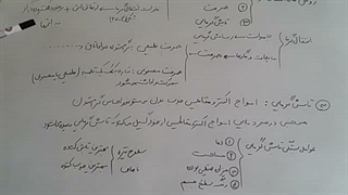 روش های انتقال گرما