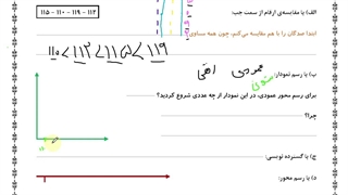 تمرینات صفحه 142 و 143 ریاضی