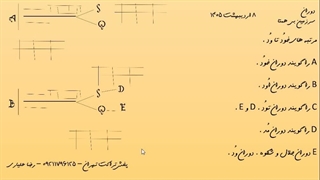 اسلاید شماره 49 . دوران . مجموعه سرزمین بی همتا .