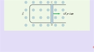 قانون لنز حل تمرین اخر فصل سوال ۱۳ رشته ریاضی و سوال ۲۶ رشته تجربی