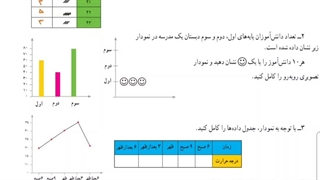 تدریس ص ۱۱۷ ریاضی هفتم