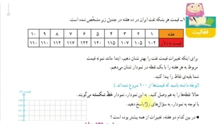ریاضی چهارم ابتدایی