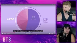 NON K-POP FANS WATCH A GUIDE TO BTS! | BORACITY MAGAZINE | LIVE REACTION!