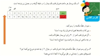 ریاضی چهارم ابتدایی