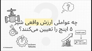 بررسی ععل خرابی و نشتی در شیر کشویی کلاس 150 فولادی
