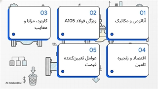 ساختار فیزیکی و قابلیتهای مکانیکی فولاد در شیر سوزنی کلاس 800