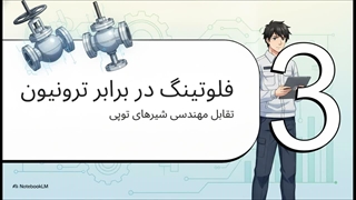 بررسی استاندارد ASME B16.5 در طراحی شیر توپی کلاس 150 فولادی