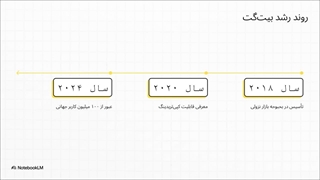 بررسی_جامع_صرافی_بیت_گت