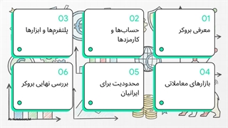 بروکر Fusion markets