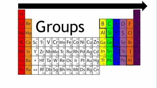 Periodic Table