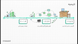 بررسی_سی_ام_سی_مارکتس