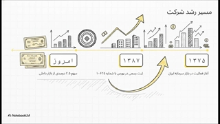 بررسی_کارگزاری_کارآمد