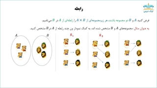 رابطه و تابع را اینطوری یاد بگیر - خلاقانه، داستانی با مثال فراوان