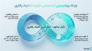 آیا خودارضایی یک اختلال روانی است؟ | شناخت عوارض پنهان‌ و راهکارهای قطعی ترک