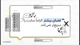 برای وردپرس چند گیگ هاست بخریم؟ محاسبه فضای موردنیاز سایت