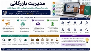 مدیریت بازرگانی کلید موفقیت در بازار کار پویای امروز است؛ به‌ویژه برای افراد پر مشغله که تحصیل در کنار کار را انتخاب کرده‌اند.