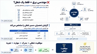 پشتیبانی اختصاصی؛ وقتی مسیر کاردانی به کارشناسی برق، دیگر یک جاده یک‌طرفه نیست