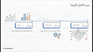 بررسی_جامع_کارگزاری_کاریزما