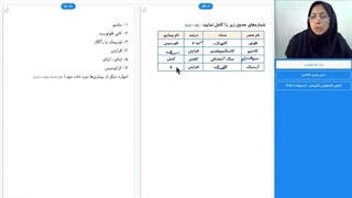 دانلود حل ویدیویی سوال 12 امتحانی شبه نهایی زمین شناسی یازدهم مناسب مرداد 1405