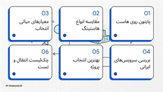 مقایسه بهترین هاست‌های پایتون برای Django، Flask و FastAPI