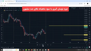 بهترین کانال سیگنال طلا در ایران با اثبات