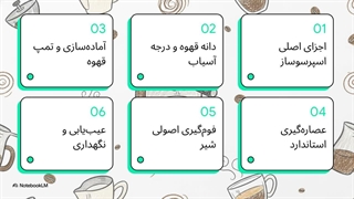 راهنمای استفاده از اسپرسوساز
