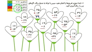 ریاضی صفحه ۳۴ و ۳۵ و ۳۶ مرور فصل دوم