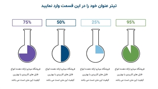 قالب پاورپوینت مهندسی پزشکی رایگان | مینارو