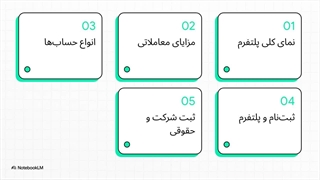 بررسی_بروکر_کوانتوم_اف_ایکس