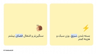 تفاوت شیر یکطرفه فنری کیز ایران با چک ولو دریچه ای