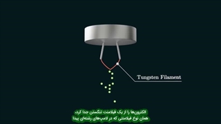 می توان تا چقدر زوم کرد؟