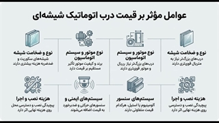 نحوه محاسبه قیمت درب اتوماتیک شیشه ای