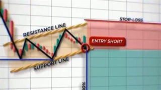 اسکرینر استراتژی یک دقیقه و پنج دقیقه پرایس اکشن (Price Action Strategy Screener 1&5 Min)