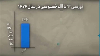 حقوق‌ و تسهیلات نجومی ۳ بانک خصوصی کشور در سال ۱۴۰۴