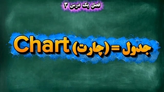 ورژن جدید لغات ۴۰۰۰ واژه فصل یکم درس ۳