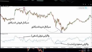 اندیکاتور واگرایی خودکار شاخص قدرت نسبی (RSI Divergence) - واگرایی‌های RSI را دیگر دستی پیدا نکنید!