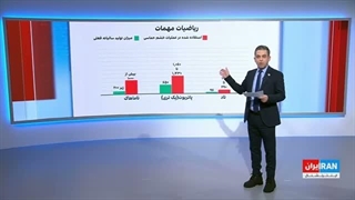 آیا آمریکا برای جنگ بزرگ دیگری در ایران با کمبود مهمات روبه‌رو است؟